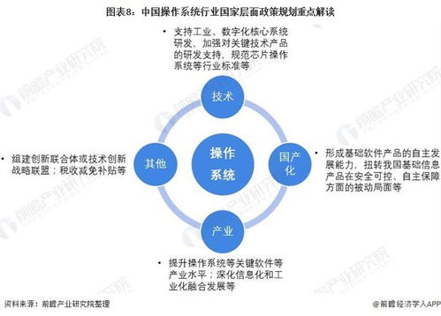 2022年中國操作系統(tǒng)行業(yè)政策全景解讀 國家戰(zhàn)略持續(xù)賦能，國產化技術攻堅邁入新階段