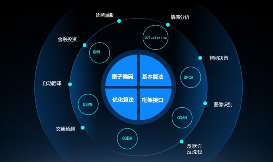 量子軟件開發框架spinqit 讓量子軟件的開發更加開放與高效