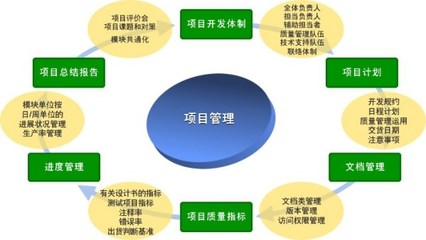 延吉認證咨詢中心_ISO9000質量體系認證
